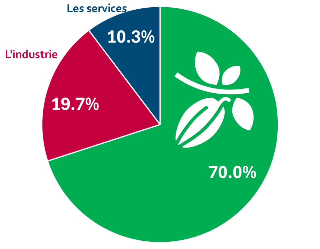 Graph french global estimates