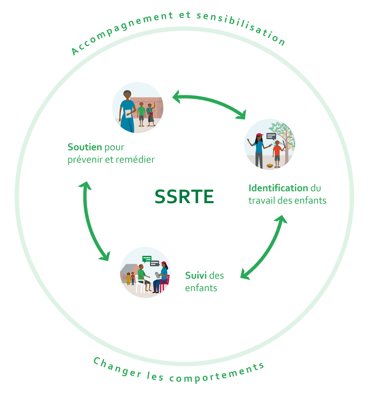 New SSRTE diagram